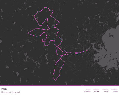 Showcase Strava Print